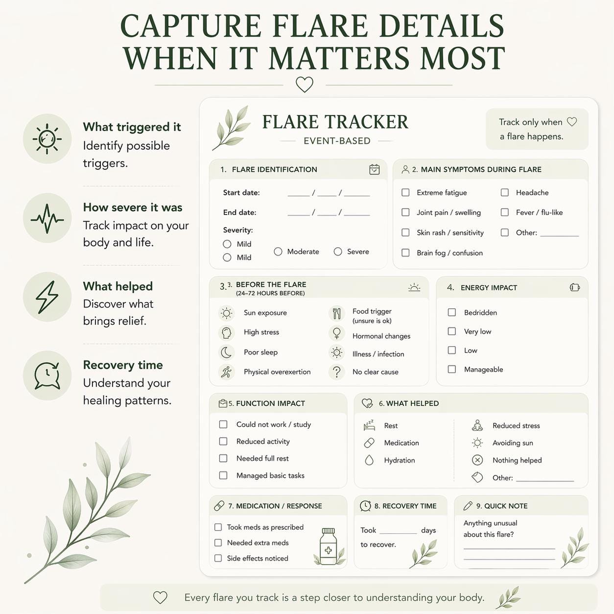 Weekly Trigger Log Lupus Symptom Tracker Printable | Autoimmune Flare Tracker | Pain ...