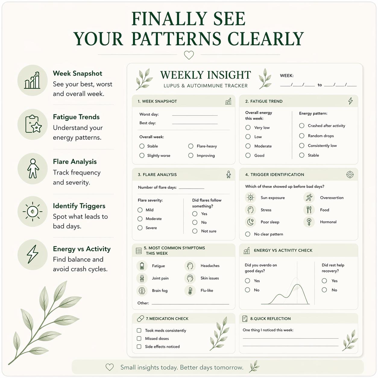 Weekly Trigger Log Lupus Symptom Tracker Printable | Autoimmune Flare Tracker | Pain ...