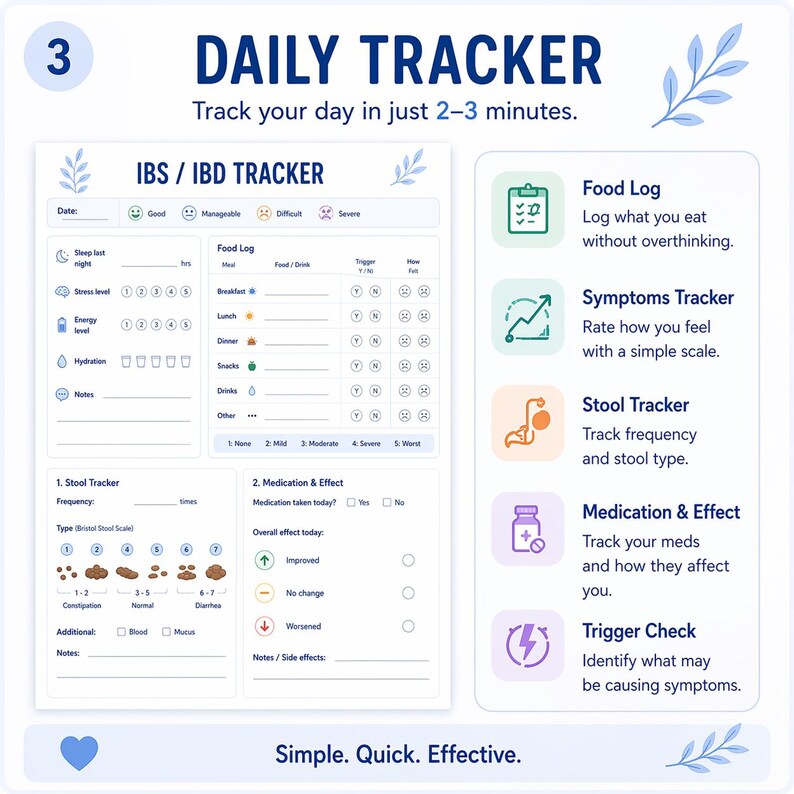 IBS / IBD Tracker Printable PDF Symptom Journal Daily Weekly Monthly ...