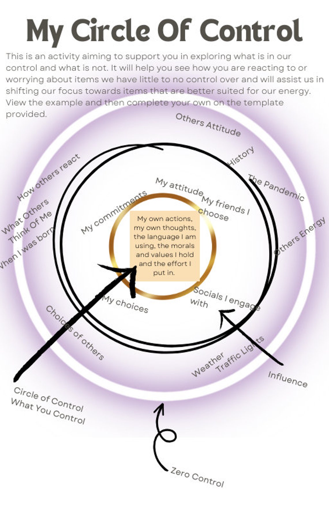 Circle of Influence Worksheet - Etsy