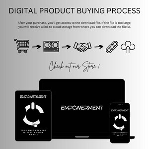 Description for the customer for the further process. 
First Shopping cart icon than a paying icon than a shake hand icon and at least the download link icon. At the bottom there are laptop tablet and smartphone with the EMPOWERMENT brand icons.