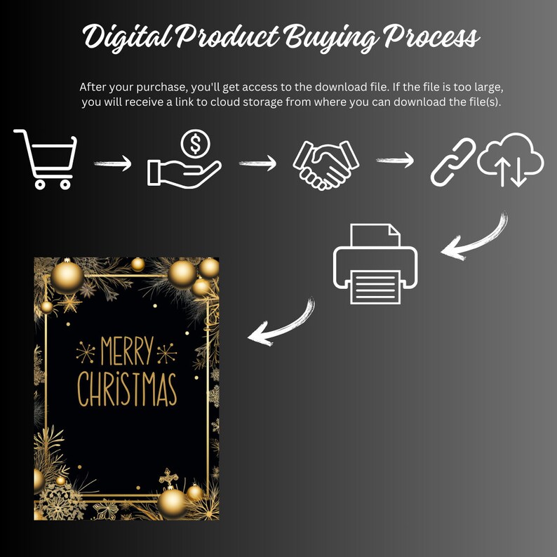 May include: An infographic illustrating the digital product buying process, featuring icons depicting a shopping cart, a hand receiving a dollar, a handshake, a link and a cloud with arrows pointing upwards, and a printer. The infographic is set against a black background with a gold and black Christmas card design in the bottom left corner. The card has a gold frame with gold baubles and snowflakes and the text *MERRY* CHRISTMAS.