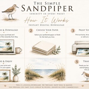 The image is a step-by-step guide on how to use the "The Simple Sandpiper" app, which allows users to print digital images directly from their laptops. It features illustrations of a laptop, a printer, a sandpiper bird, and various steps for using the app, including purchasing, choosing a paper, printing artwork, framing, and thanking the user.