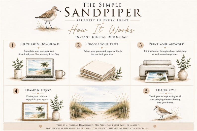 The image is a step-by-step guide on how to use the "The Simple Sandpiper" app, which allows users to print digital images directly from their laptops. It features illustrations of a laptop, a printer, a sandpiper bird, and various steps for using the app, including purchasing, choosing a paper, printing artwork, framing, and thanking the user.