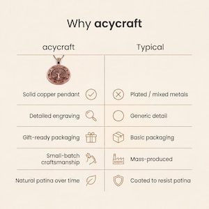 K&ouml;nnte beinhalten: Das Bild zeigt einen Kupferanh&auml;nger mit einer detaillierten Baumgravur. Der Text "Why acycraft" steht oben, mit einem Vergleich der Eigenschaften von acycraft-Schmuck im Vergleich zu typischem Schmuck.