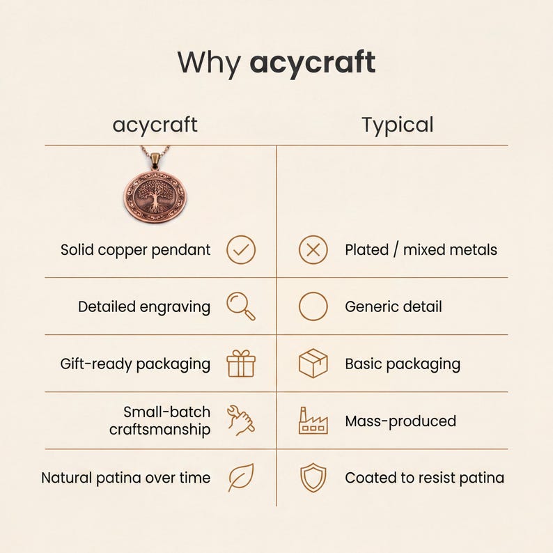 K&ouml;nnte beinhalten: Das Bild zeigt einen Kupferanh&auml;nger mit einer detaillierten Baumgravur. Der Text "Why acycraft" steht oben, mit einem Vergleich der Eigenschaften von acycraft-Schmuck im Vergleich zu typischem Schmuck.