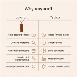 Puede incluir: Una tabla comparativa titulada Why acycraft que muestra un colgante rectangular de cobre. La tabla enumera caracter&iacute;sticas de acycraft como cobre s&oacute;lido, grabado detallado, empaque para regalo, artesan&iacute;a en lotes peque&ntilde;os y p&aacute;tina natural.