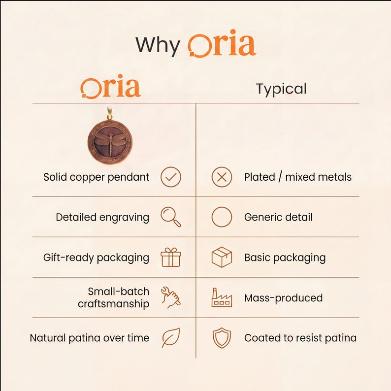 Pode incluir: Uma tabela comparativa intitulada Why Oria apresentando um pingente redondo de cobre maci&ccedil;o com uma grava&ccedil;&atilde;o de lib&eacute;lula. A tabela contrasta as caracter&iacute;sticas da Oria, como grava&ccedil;&atilde;o detalhada e artesanato, com metais folheados comuns.