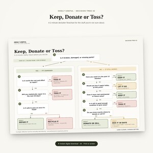 Keep Donate or Toss Decision Tree | Printable Declutter Flowchart PDF, Minimalist Organizing Guide, Wall Art Download