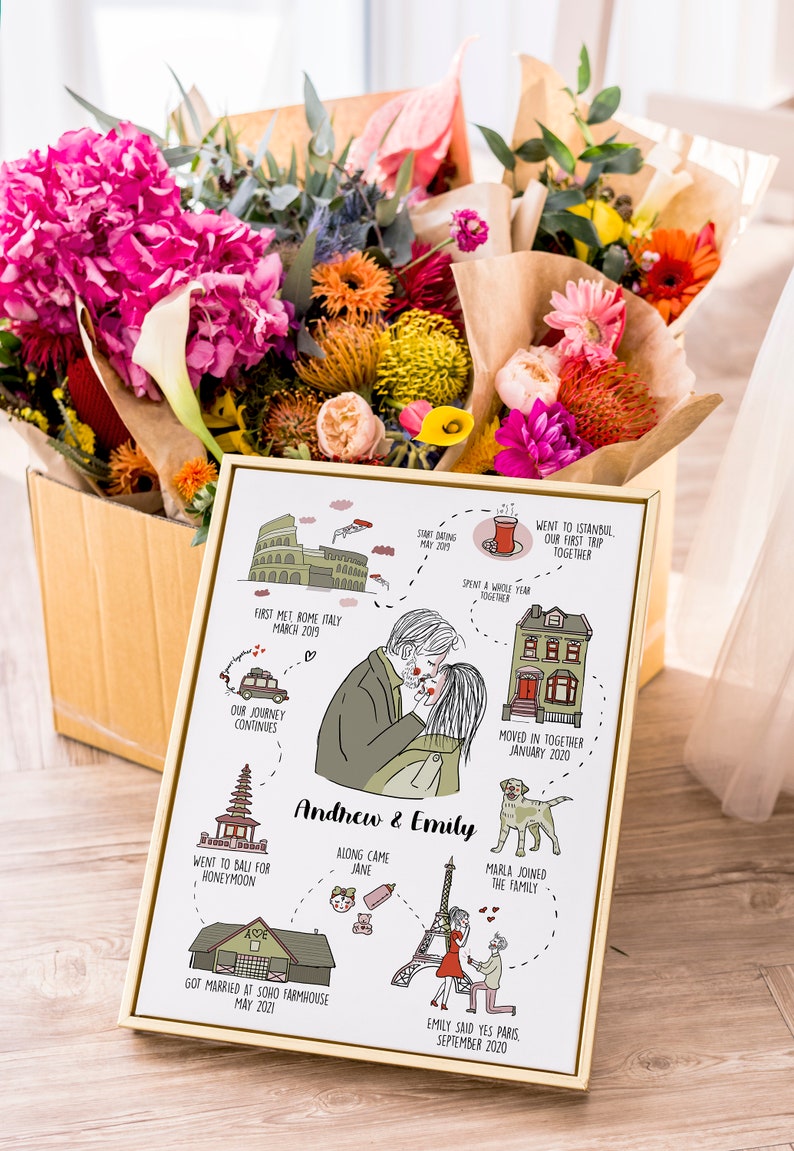 Personalised Couples Anniversary Print, Valentine Day Gift, Custom Relationship Timeline, The Story of Us Illustrated Relationship Love Map image 6