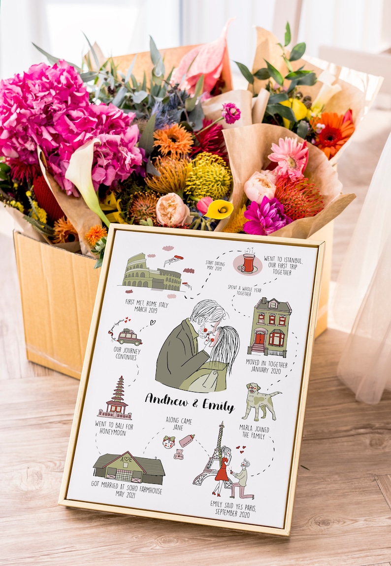 Personalised Couples Anniversary Print, Valentine Day Gift, Custom ...