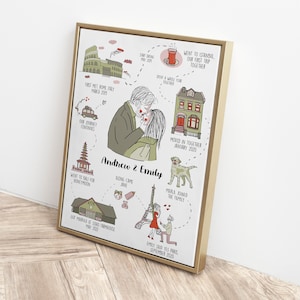 Personalised Couples Anniversary Print, Valentine Day Gift, Custom Relationship Timeline, The Story of Us Illustrated Relationship Love Map image 4