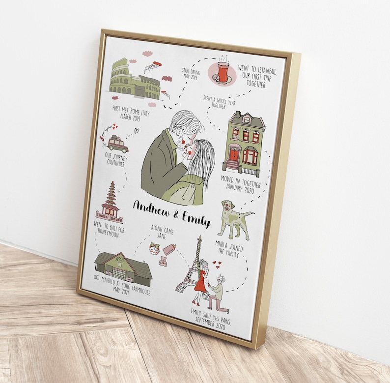 Personalised Couples Anniversary Print, Valentine Day Gift, Custom Relationship Timeline, The Story of Us Illustrated Relationship Love Map image 4