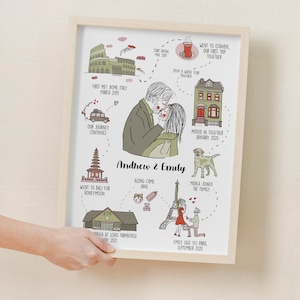 Personalised Couples Anniversary Print, Valentine Day Gift, Custom Relationship Timeline, The Story of Us Illustrated Relationship Love Map Up to 10 Events