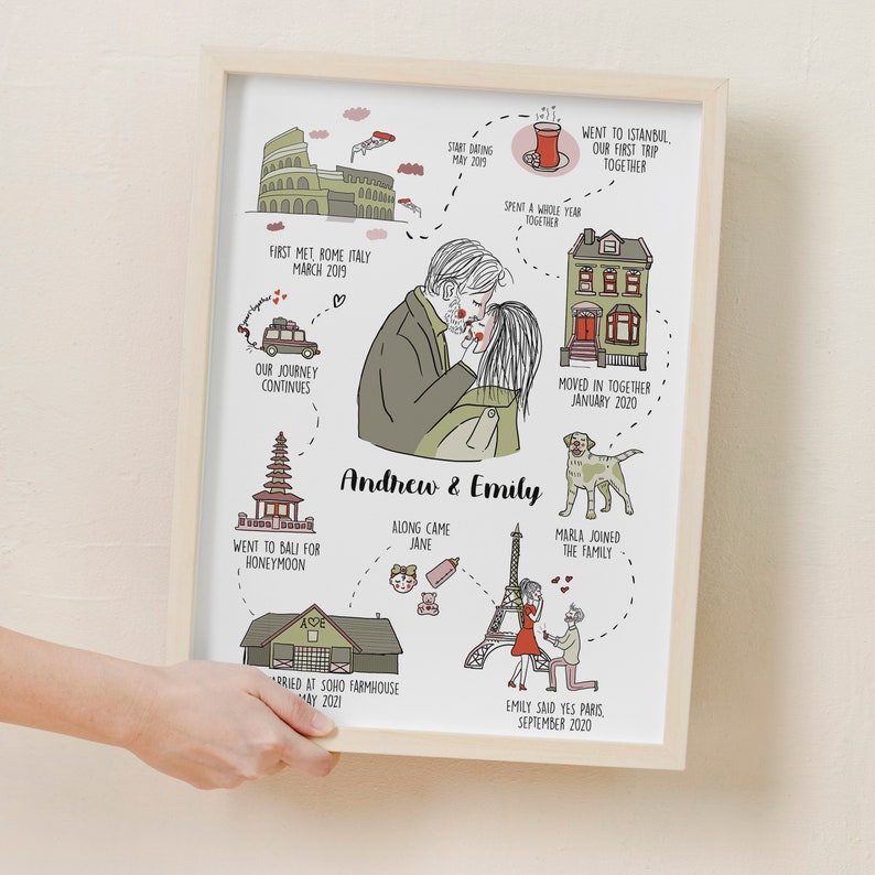 Personalised Couples Anniversary Print, Valentine Day Gift, Custom Relationship Timeline, The Story of Us Illustrated Relationship Love Map Up to 10 Events