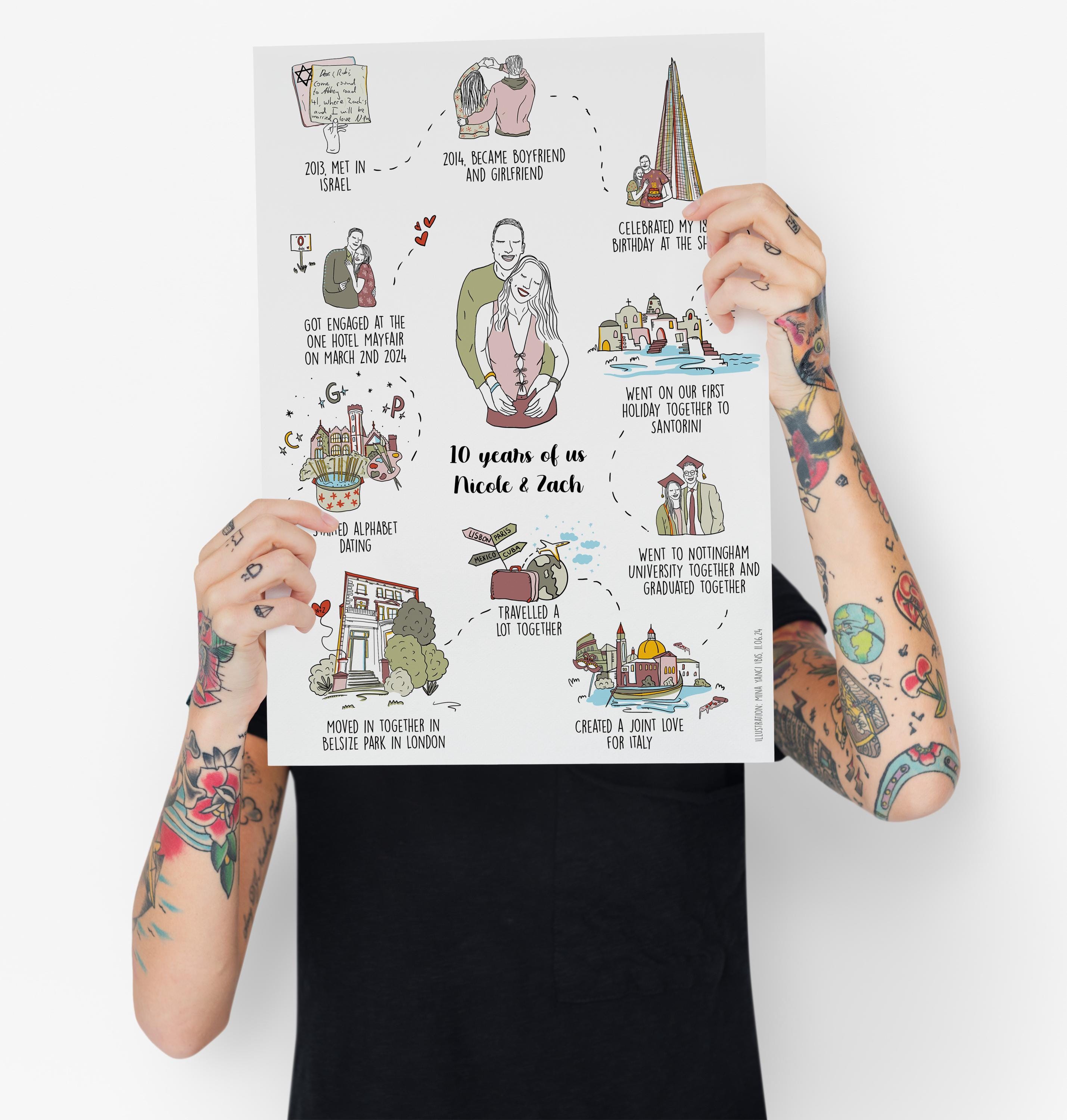 The Story of Us Couple Journey | Our Life Story Poster, Love Story Map ...