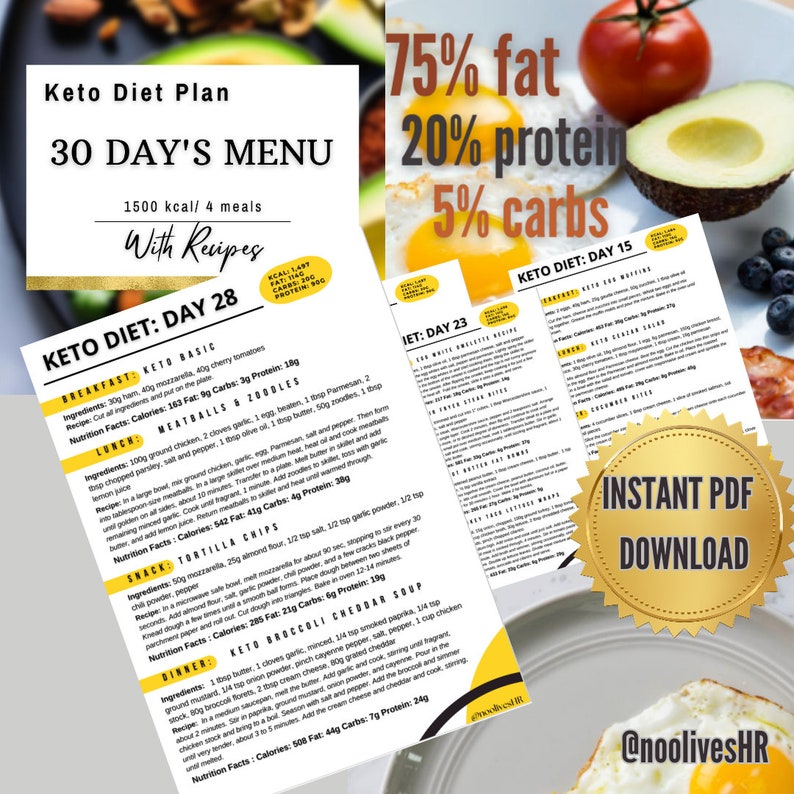 Keto Diet Meal Plan 30 Days Menu; All About Keto; 120 Keto Low Carb