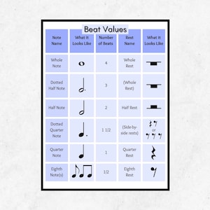 Notes Equivalent Chart Music Note Values and Symbols Posters/charts! | Printable | Instant ...