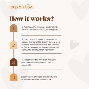 May include: A beige graphic with the text "paperful joy" and "How it works?" in brown. The graphic explains the process of purchasing, accessing, personalizing, and downloading a template.