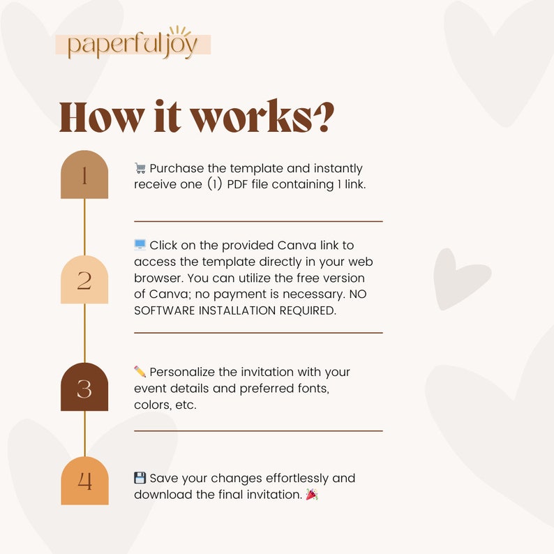 Peut inclure: Un guide &eacute;tape par &eacute;tape sur la fa&ccedil;on d'utiliser un mod&egrave;le num&eacute;rique. Les &eacute;tapes sont num&eacute;rot&eacute;es de 1 &agrave; 4. Chaque &eacute;tape est illustr&eacute;e par une ic&ocirc;ne simple. Le texte d&eacute;crit comment acheter, acc&eacute;der, personnaliser et enregistrer un mod&egrave;le num&eacute;rique.