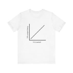 Pode incluir: Uma t-shirt branca de manga curta com um gráfico de linhas preto impresso na frente. O eixo vertical está rotulado como life expectancy e o eixo horizontal como tv's owned, com uma linha diagonal que mostra uma correlação positiva.