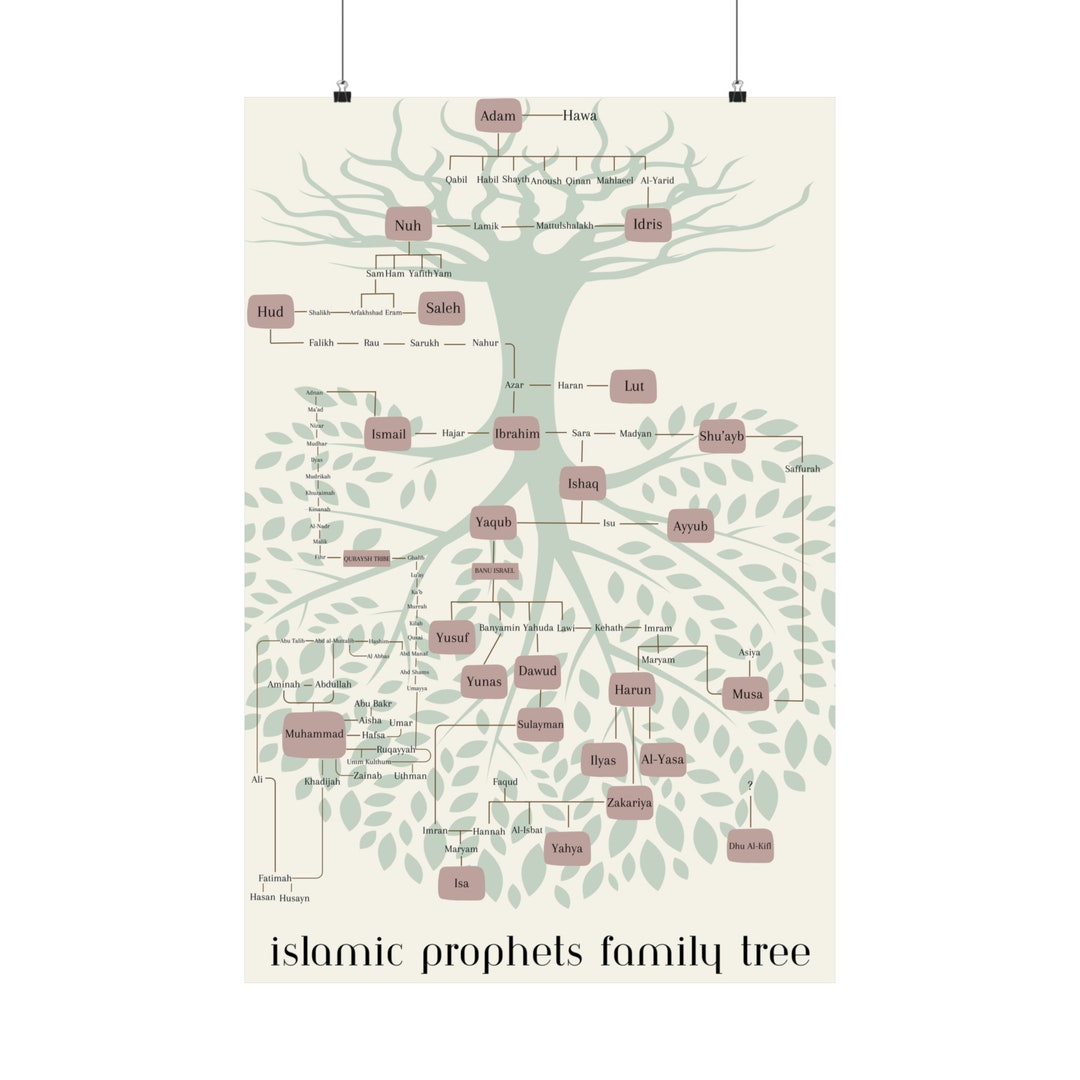 Islamic Prophets Family Tree Matte Vertical Poster Islamic Educational Art Nursery & Childrens