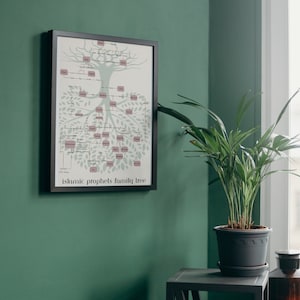 Prophets Family Tree in Islam: Educational Art, Islamic Wall Art, Home