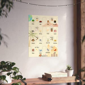 Póster vertical con la cronología del profeta islámico, decoración de pared educativa para niños, impresión en mate para dormitorio, aprendizaje de la historia islámica