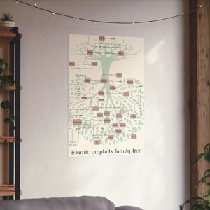Árbol genealógico de los profetas islámicos / Póster de pared de aprendizaje / Decoración para el hogar musulmana islámica vertical mate / Educativo para niños y adultos