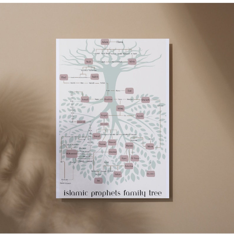 Islamic Prophets Family Tree | Printable Wall Poster | Islamic ...