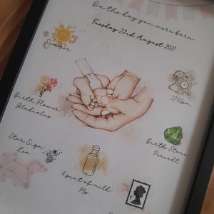 The day you were born print
