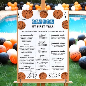 Basketball Birthday Milestone Sign Template, Printable & Editable Sports 1st Birthday Milestone, Basketball Party Decor, Digital Download