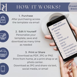 May include: A white background with blue text that reads "HOW IT WORKS?" and "Premium Design".  There are four icons representing the steps to purchase and edit a digital template: a shopping bag, a computer with a pencil, a printer, and a smartphone. The smartphone shows a list of personalisation options, including name, age, date, time, address of party, RSVP information, and email address.