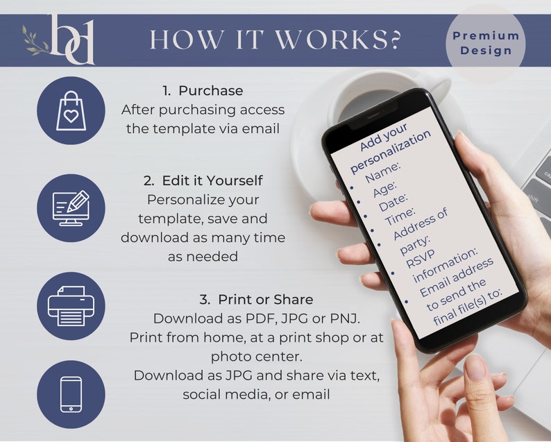 May include: A white background with blue text that reads "HOW IT WORKS?" and "Premium Design".  There are four icons representing the steps to purchase and edit a digital template: a shopping bag, a computer with a pencil, a printer, and a smartphone. The smartphone shows a list of personalisation options, including name, age, date, time, address of party, RSVP information, and email address.