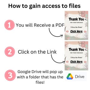 Puede incluir: Una gu&iacute;a de tres pasos sobre c&oacute;mo obtener acceso a los archivos. Paso 1: Recibir&aacute;s un PDF. Paso 2: Haz clic en el enlace. Paso 3: Google Drive aparecer&aacute; con una carpeta que contiene los archivos. La imagen incluye el logotipo de Google Drive.