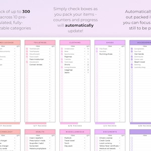 Editable packing checklist template, travel packing list, holiday packing list, trip checklist, travel essentials list, travel checklist image 5