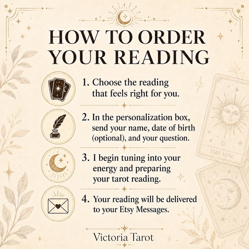 May include: An instructional graphic titled HOW TO ORDER YOUR READING with four steps featuring icons of tarot cards, a quill and ink, a crescent moon, and an envelope. The background is cream with botanical illustrations and tarot card imagery.