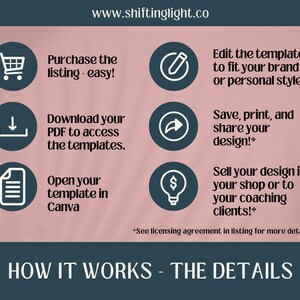 Peut inclure: Un graphique rose et bleu avec le texte "HOW IT WORKS - THE DETAILS" en bas. Le graphique montre six &eacute;tapes pour cr&eacute;er et vendre un design. Les &eacute;tapes sont : 1. Achetez la liste - facile ! 2. T&eacute;l&eacute;chargez votre PDF pour acc&eacute;der aux mod&egrave;les. 3. Ouvrez votre mod&egrave;le dans Canva. 4. Modifiez le mod&egrave;le pour l'adapter &agrave; votre marque ou &agrave; votre style personnel. 5. Enregistrez, imprimez et partagez votre design ! 6. Vendez votre design dans votre boutique ou &agrave; vos clients de coaching ! *Voir l'accord de licence dans la liste pour plus de d&eacute;tails.