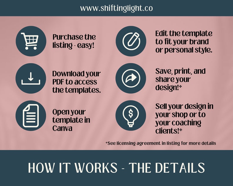 Peut inclure: Un graphique rose et bleu avec le texte "HOW IT WORKS - THE DETAILS" en bas. Le graphique montre six &eacute;tapes pour cr&eacute;er et vendre un design. Les &eacute;tapes sont : 1. Achetez la liste - facile ! 2. T&eacute;l&eacute;chargez votre PDF pour acc&eacute;der aux mod&egrave;les. 3. Ouvrez votre mod&egrave;le dans Canva. 4. Modifiez le mod&egrave;le pour l'adapter &agrave; votre marque ou &agrave; votre style personnel. 5. Enregistrez, imprimez et partagez votre design ! 6. Vendez votre design dans votre boutique ou &agrave; vos clients de coaching ! *Voir l'accord de licence dans la liste pour plus de d&eacute;tails.