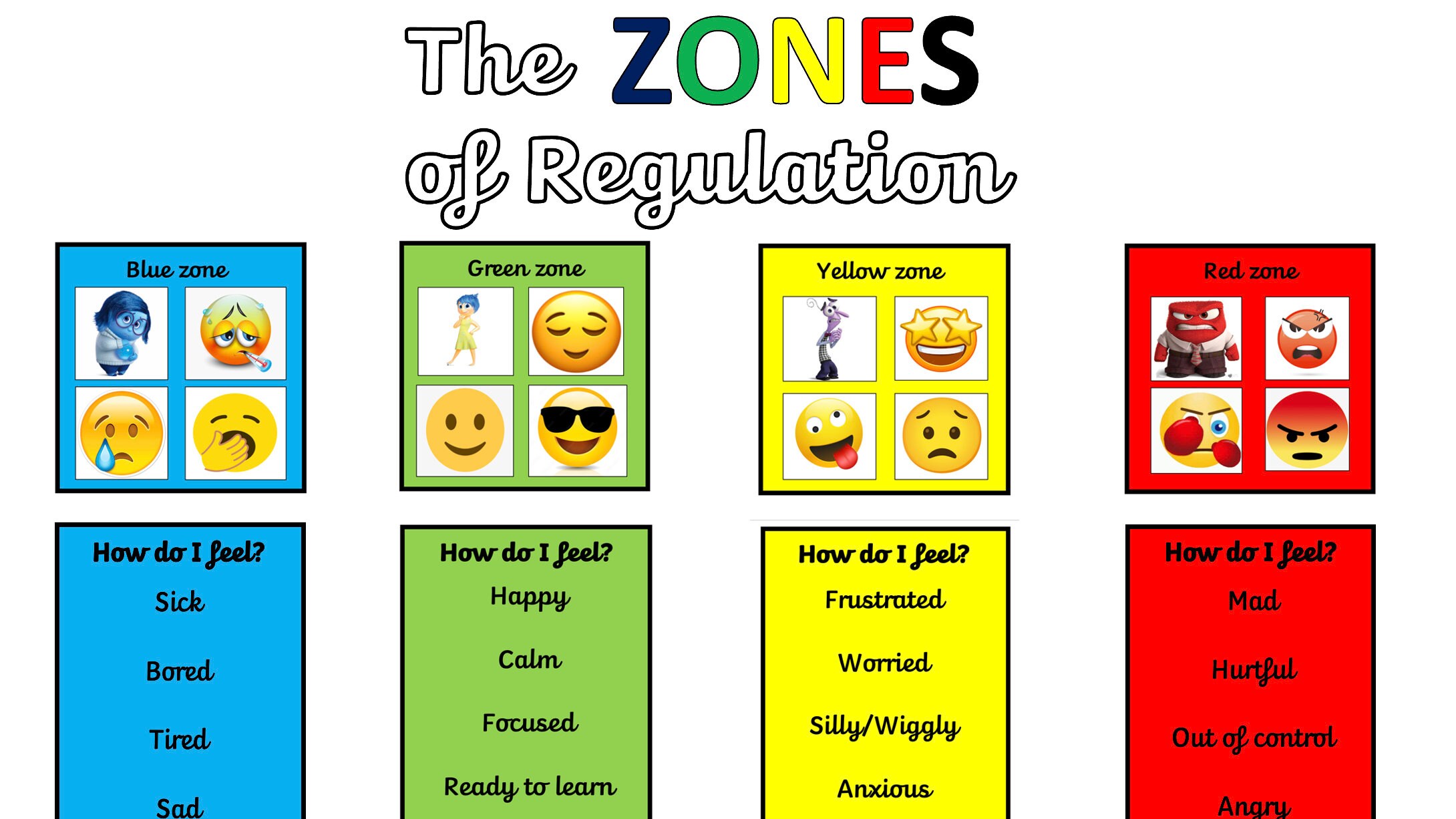 The Zones Of Regulation Display Etsy The Zones Of Regulation Display Etsy