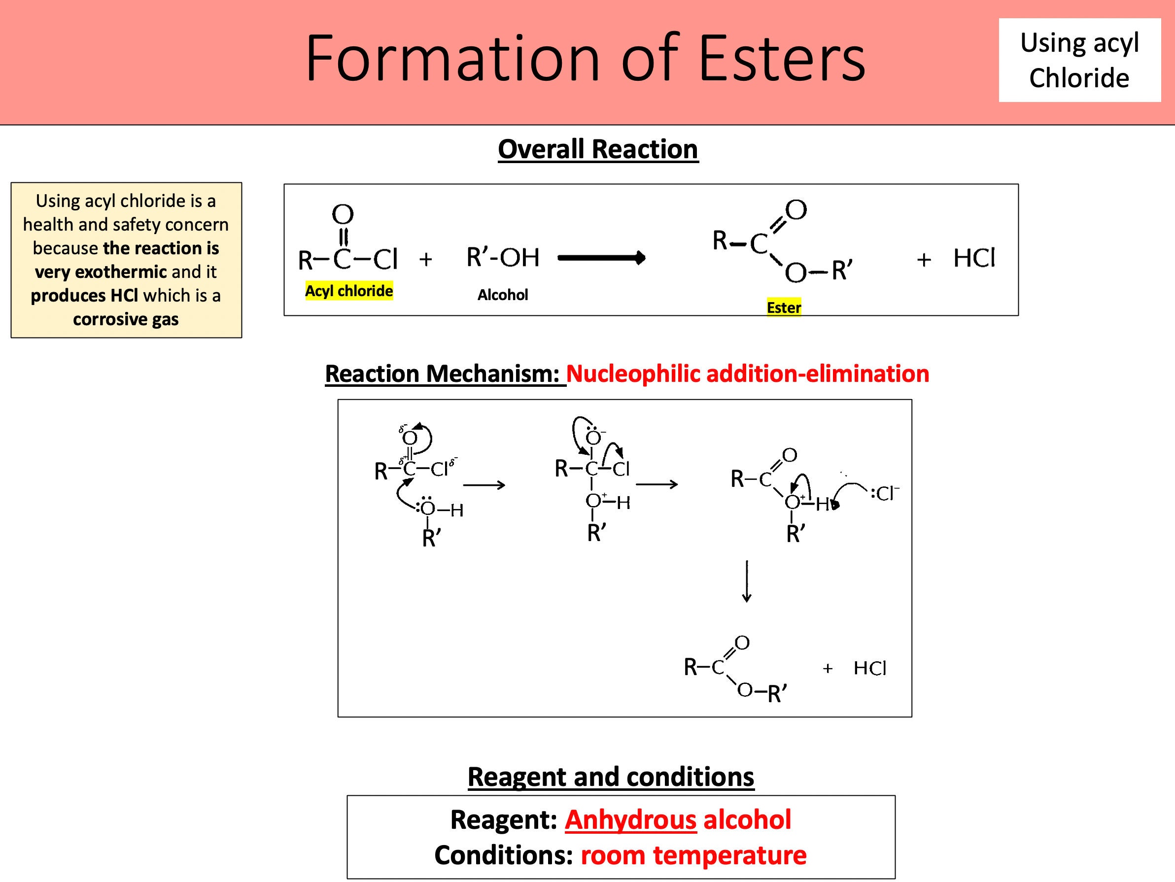 A Level Chemistry: Reaction Mechanisms (AQA) - Etsy