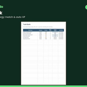 Può includere: Un modello digitale di gestione delle attività intitolato Task Bank con colonne per nome attività, categoria, priorità, sforzo, livello di energia e data di scadenza. La tabella include righe di dati con testo e valori numerici.