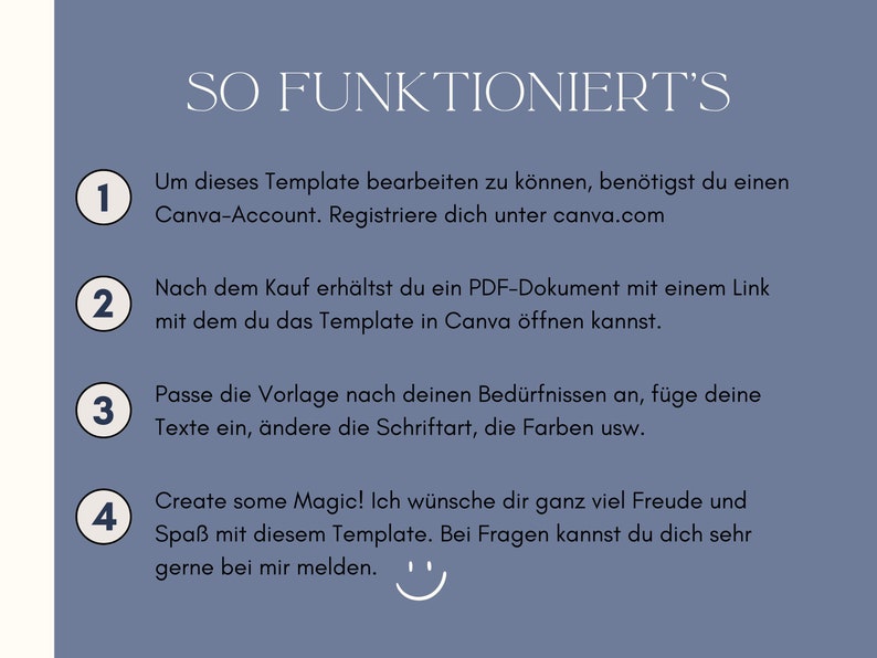 May include: A blue and white illustrated guide with four numbered steps on how to use a Canva template. The text reads "SO FUNKTIONIERT'S" and includes instructions on how to register for a Canva account, download a PDF document, customise the template, and create magic.
