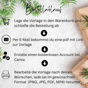 Pu&ograve; includere: Una grafica con istruzioni su come ordinare un modello digitale. I passaggi includono l'aggiunta del modello a un carrello, la ricezione di un'e-mail con un link al modello, la creazione di un account Canva gratuito e la modifica del modello in Canva.