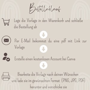 May include: A diagram outlining the steps to order a digital template. The steps include adding the template to a shopping cart, receiving an email with a link to the template, creating a free Canva account, editing the template, and downloading the template in PNG, JPG, or PDF format.