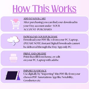 Puede incluir: Un gr&aacute;fico instructivo titulado How This Works con cuatro rect&aacute;ngulos redondeados de color violeta claro. Cada secci&oacute;n presenta un icono y texto que explica el proceso: Add to your cart, Download your purchase, Print and or edit e Import to device.