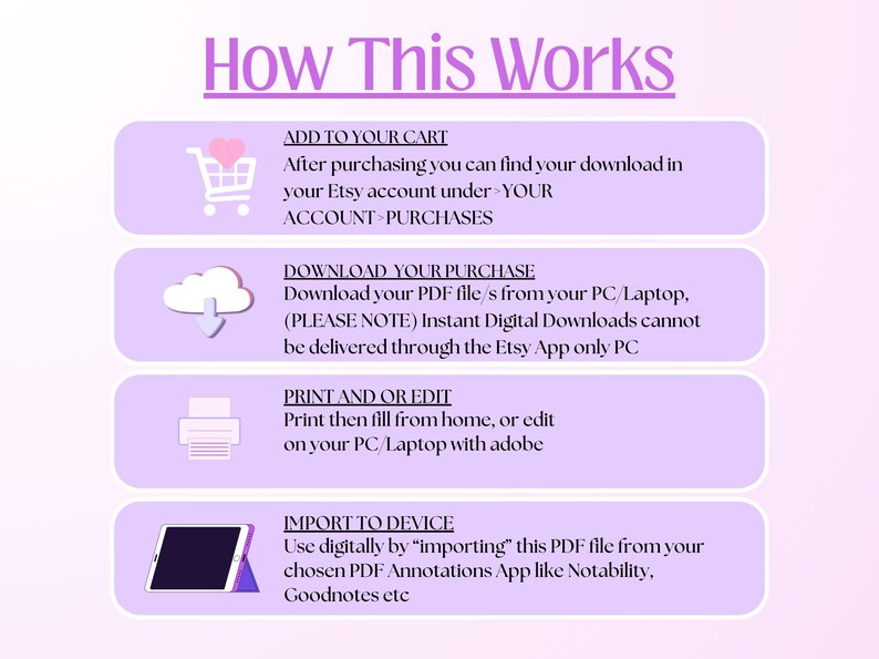 Puede incluir: Un gr&aacute;fico instructivo titulado How This Works con cuatro rect&aacute;ngulos redondeados de color violeta claro. Cada secci&oacute;n presenta un icono y texto que explica el proceso: Add to your cart, Download your purchase, Print and or edit e Import to device.