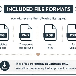 May include: An image with the text "INCLUDED FILE FORMATS" at the top. Below are icons for SVG, PNG, PDF, and DXF files, with descriptions like "Scalable Vector" and "Print Ready." The text states these are digital downloads only.