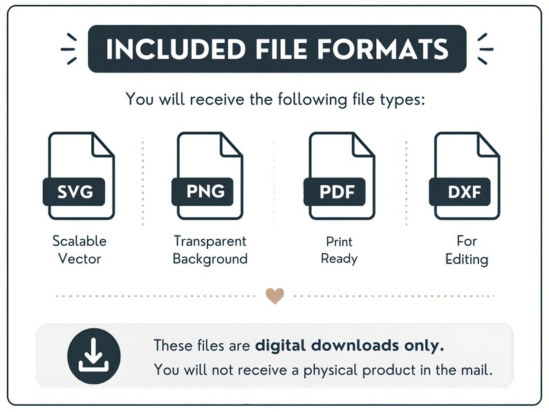 May include: An image with the text "INCLUDED FILE FORMATS" at the top. Below are icons for SVG, PNG, PDF, and DXF files, with descriptions like "Scalable Vector" and "Print Ready." The text states these are digital downloads only.