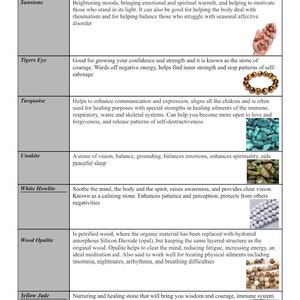 List of Available Semi-precious Healing Crystals and Their Uses